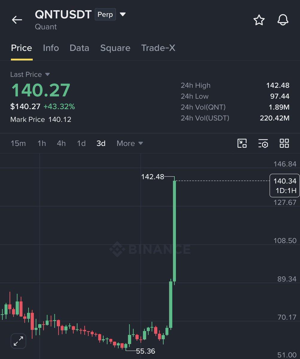 0xZachReal's tweet photo. $QNT is up almost 100% today and it’s bubble map looks like this 🫪

Supply is highly concentrated in few wallet chain. https://t.co/JZIDZntMXM