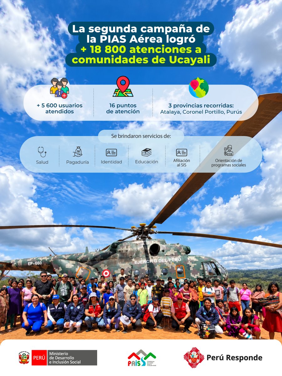 MidisPAIS's tweet photo. 🚁 La segunda campaña de la PIAS Aérea acercó el Estado a comunidades de difícil acceso de #Ucayali. Conoce los resultados de esta importante intervención, articulada por el @MidisPAIS, junto a la Aviación del Ejército del Perú y diversas.

#NotaDePrensa: https://t.co/Kg77i347Rn https://t.co/rrtc6hxc54