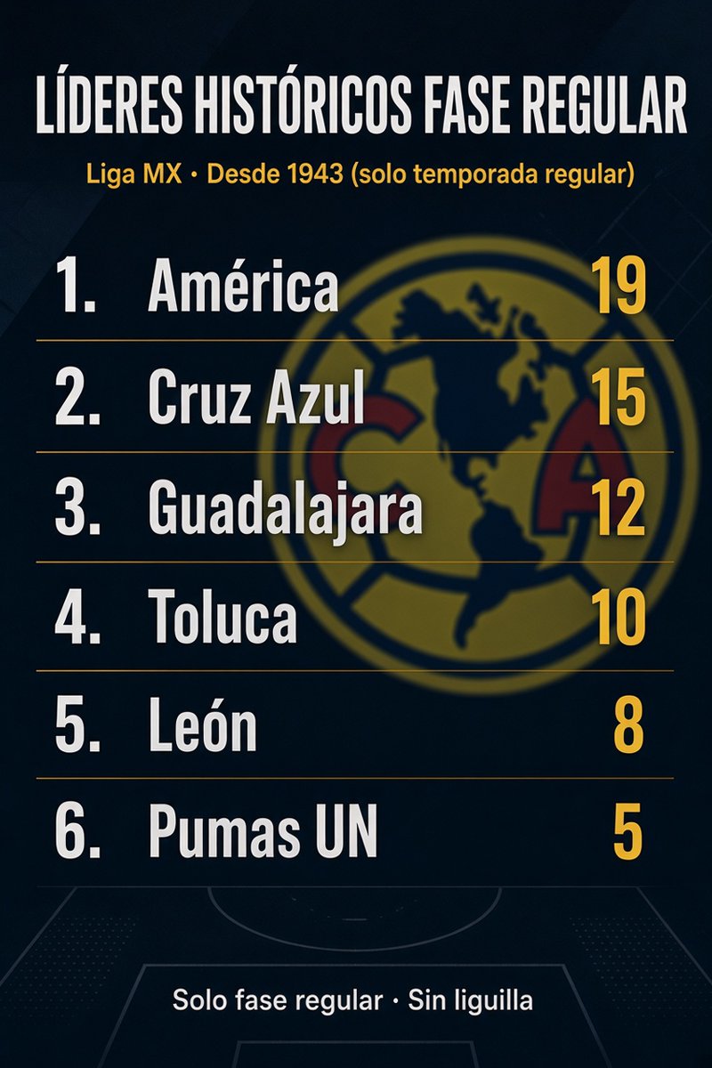 AmericaItsMySin's tweet photo. @kyattoninden Lo bueno es que «se hartaron», mi pendejo…

Y nada más te cuento la ep5oca profesional porque si no. estarías hundido en la mediocridad detrás hasta del Real España y el Necaxa. https://t.co/pWL7YjcAjb