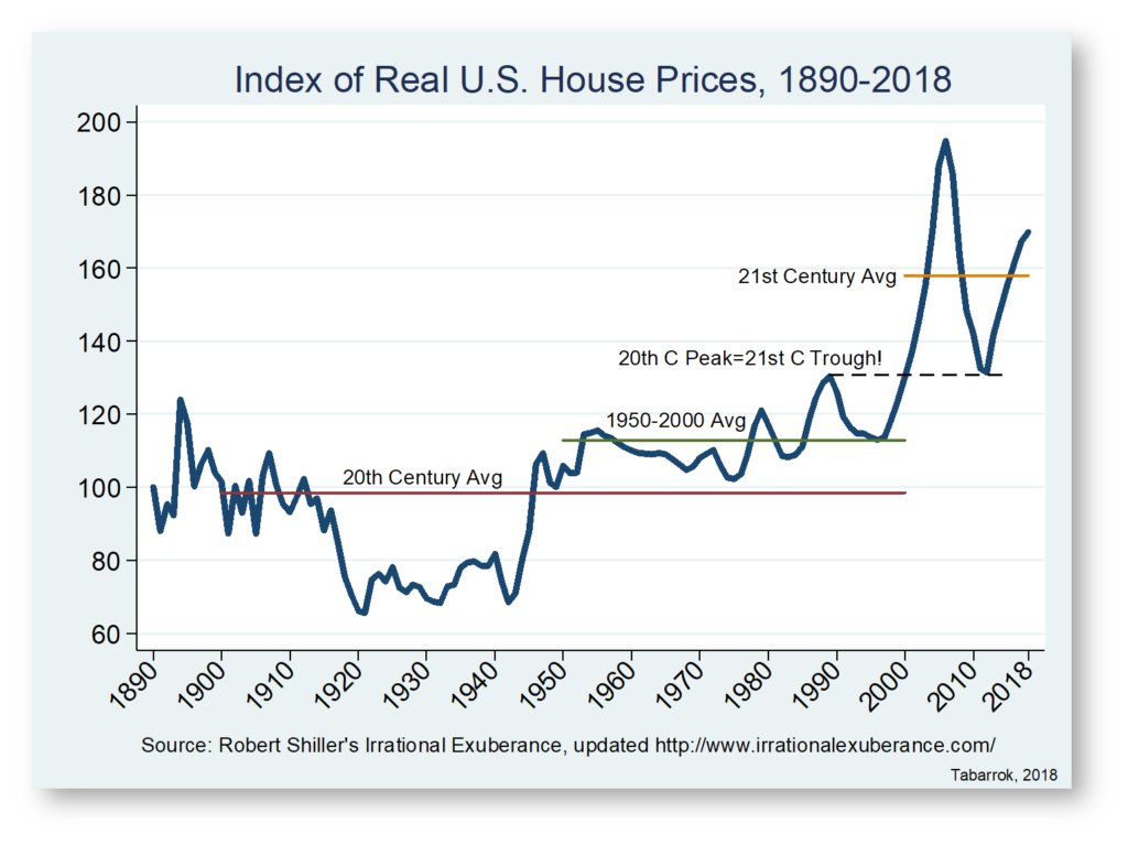mr_factoid's tweet photo. Because the state hasn't had the ridiculous idea of interfering with the bread market, as it did with housing or health.

The state wanted to "make housing affordable" through Fannie Mae/Freddie Mac (1938/1970), but this only destabilized the market, causing prices to rise. https://t.co/0FtOiiCFDz