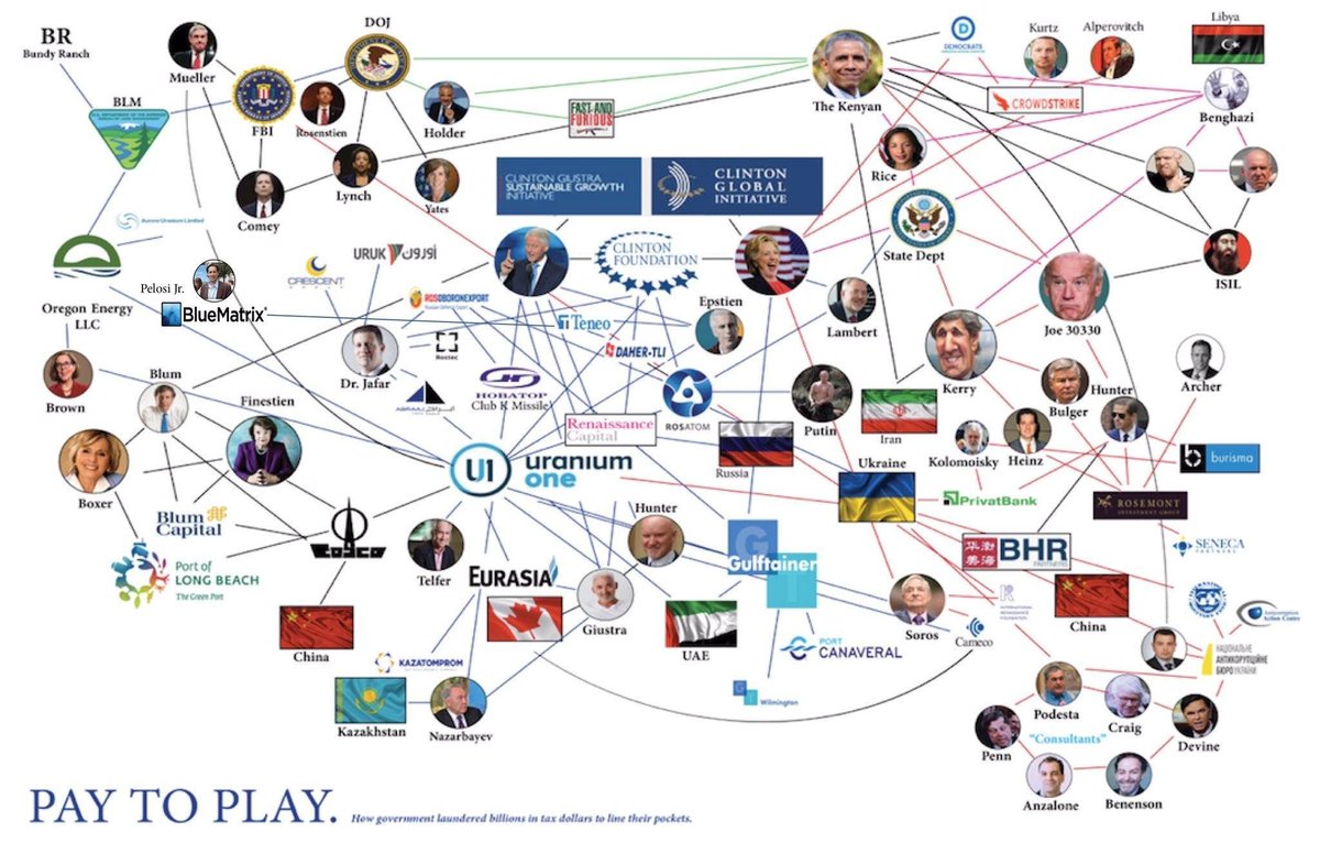 AAndsoitis's tweet photo. @MrWhiplash_ 🔥🔥🔥   #CorruptPoliticians PAY~TO~PLAY~GAME~ / ~URANIUM-ONE &amp; ~UKRAINE~ all linked together..... https://t.co/q4iPgq7tFK