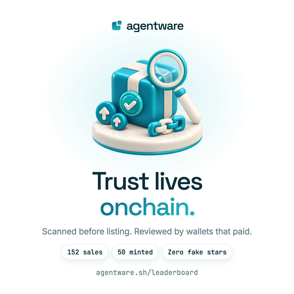 AgentwareMarket's tweet photo. A skill is a set of instructions an agent will follow. A bad one can leak keys or move funds.

So nothing lists on Agentware without a security scan first, and the full report is public. Every package is minted as an onchain identity. Every review is a transaction, written by a wallet that paid, and it can't be deleted.

152 sales. 50 identities minted. Zero fake stars.

When the buyer is an agent, trust can't live in someone's database. It has to live onchain.