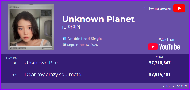 charmcaster_IU's tweet photo. 'Dear my crazy soulmate' vs 'Unknown Planet'

The gap was down to less than 200k views.

Enjoy watching! 😍😘
@_IUofficial #IU #아이유 https://t.co/Ie7CzrSGPy