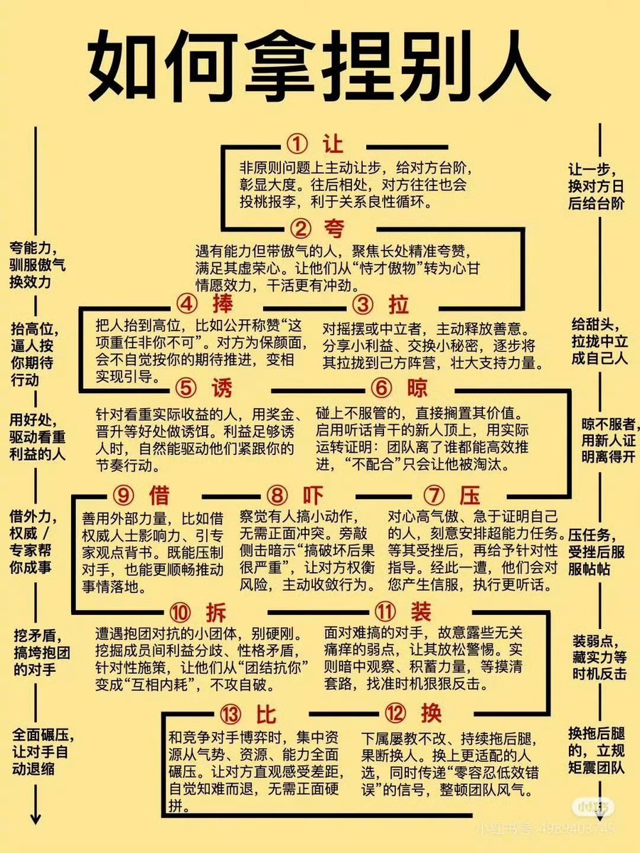 WorkSightHQ's tweet photo. 人情世故·人际关系·驭人术·架人术·应人术 https://t.co/ackFgxEREu