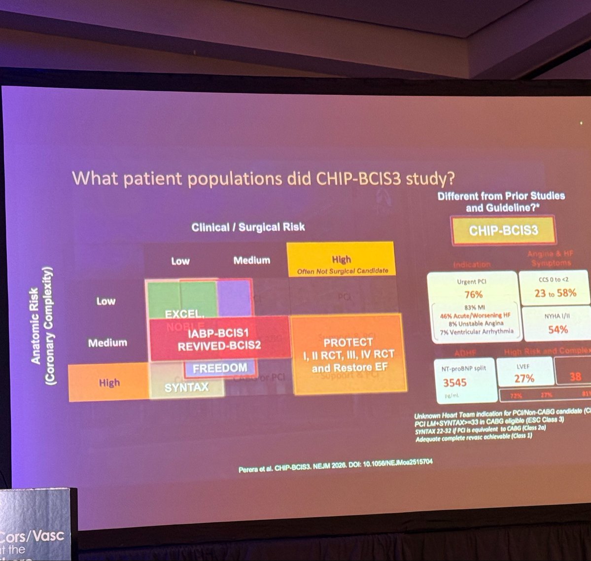 Pooh_Velagapudi's tweet photo. Rain dint bog us down from an amazing @CorsVascAtShore meeting- indoors and learning that started with a very nice key note by @JWMoses on recalculation in chronic coronary syndrome!! And more slides from other faculty talks!! @rzakir12 #ACCEarlyCareer #ACCFIT @SCAI #ACCIC https://t.co/6fi3GA4f6c
