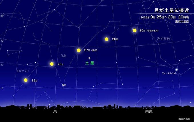 picard_224's tweet photo. 🌕💫月が土星に接近 https://t.co/5seS7Ju9a8