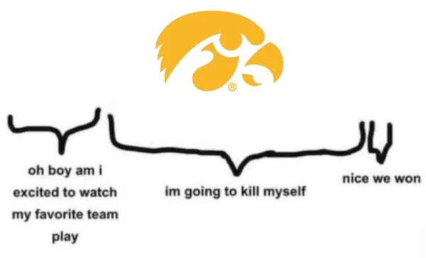 HawkeyeSource's tweet photo. Iowa football: https://t.co/FN7hA3Tedr
