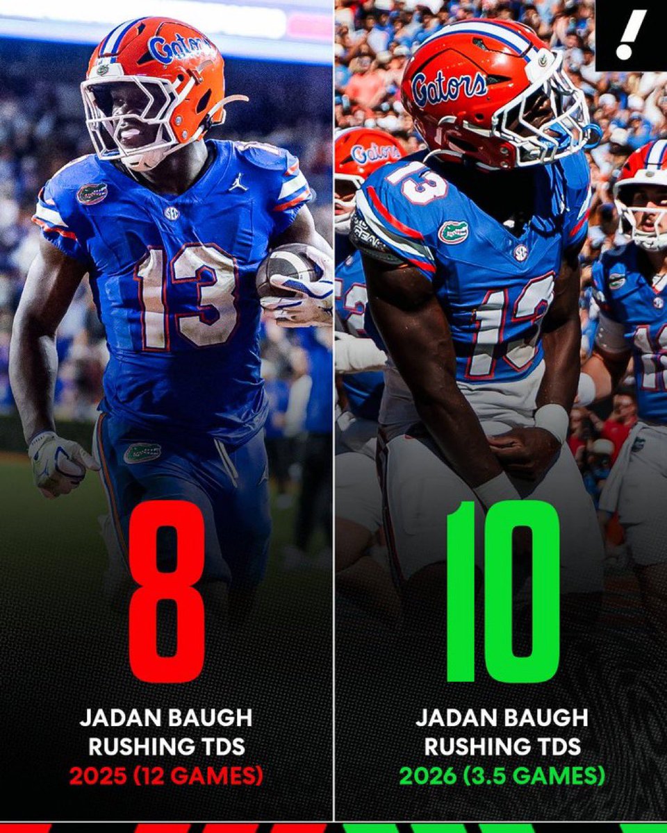 Prez_b_gettn_it's tweet photo. Stacked the box and #HEISBAUGH Did What He DOES‼️😤🔥🐊 https://t.co/9gRaZGEt9Y