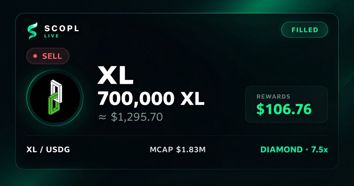 scopl_live's tweet photo. Want to understand what SCOPL is really about? 
Here’s a real example :

A user executed a $1,295.70 sell order on $XL. 

0% platform fees.  🦊
0 slippage.                💸
0 price impact.        📉

But here’s the best part: $106.76 in rewards, 8.24% of his order size, without even counting the PnL on the trade itself.

As a Diamond holder (+1M $SCOPL), 
that $106.76 represents 75% of the fees his order generated, paid directly back to him.

On top of that, the same order generated ~$35.59 for the protocol, with 50% going directly to the #Buyback Vault.

Now imagine this mechanism with $10K,$100K+ orders 🐋

You were going to trade anyway. So why not get paid to do it? 💵