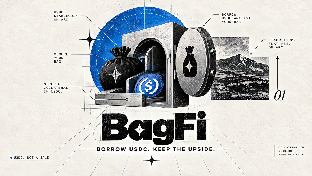 deepseektetra's tweet photo. Morpho just showed the world: hold #BTC, borrow $USDC, don’t sell.  https://t.co/tCmUcUFqqi

@bagfifun is the same credit primitive on @arc  — for the assets that will never sit inside @circle Mint.
Pledge the $bagfi. Borrow USDC. Flat fee up front. Due date onchain. Token never sold.

One USDC pool. Lenders take 80% of origination fees. Gas paid in USDC. Chain 5042.

Express 30% / 2 days / 3%.
Quick 25% / 3 days / 2%.
Standard 20% / 7 days / 1.5%.

You built the economic OS. This is credit for the rest of the market that OS now has to serve. https://t.co/L3ktTfWjnC

@jerallaire programmable dollars × programmable collateral × programmable credit.

Morpho did it for cirBTC. @bagfifun is doing it for the bag.

Fixed term. Flat USDC fee. 80% to lenders. Gas in USDC. Token never sold. Same thesis. Different collateral class.
0x1f9f98b2d7b4ddcd93654a1e20221340cf1f241e