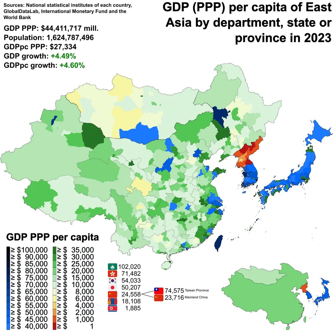 bookwormengr's tweet photo. Yeah, China is actually a country with 15K GDP, and it is like other countries with 15K GDP in wealth distribution.

But due to its cheap prices, purchasing power is equivalent of 32K in the USA.

It has costal region that is at 20K+ GDP nominal (much higher PPP) and hosts closer to 40% people of 1400 million live there, but most advanced education and job opportunities available to them.

China also has 113 cities with more than 1M people; and closer to 500M people live in these cities (nearly 50% more than total USA population) - where there are  fast trains, ample electricity and water and education. Most of these cities are manufacturing or technology centers and typical urban facilities great malls, restaurants and parks etc.

It is fact their Infra and Education is world class. They produce quality STEM talent similar in quantity to total western alliance combined.

Their manufacturing clusters are dense. The spawn innovations possible only due to close proximity. Read "What Shenzhen knows". You can not wish China away. 

Do not derive false comfort in the fact that some areas are not at high income country level. Every region will get  by 2040-2045.