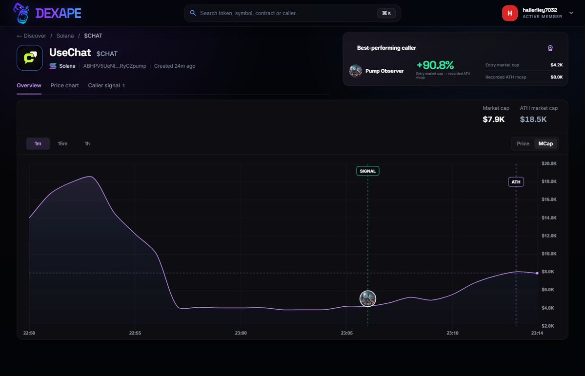 halleriley7032's tweet photo. UseChat $CHAT
CA: ABHPV5UeNtRBbEmneebkhNNBVGWJbZvr3DiKRyCZpump
Dexape tracked a 91% move from call to ATH.
https://t.co/wpMsU9GxlZ

The first launchpad directing creator fees at your favorite Kick/Twitch streamers, with new c… https://t.co/zasRdWRHnS