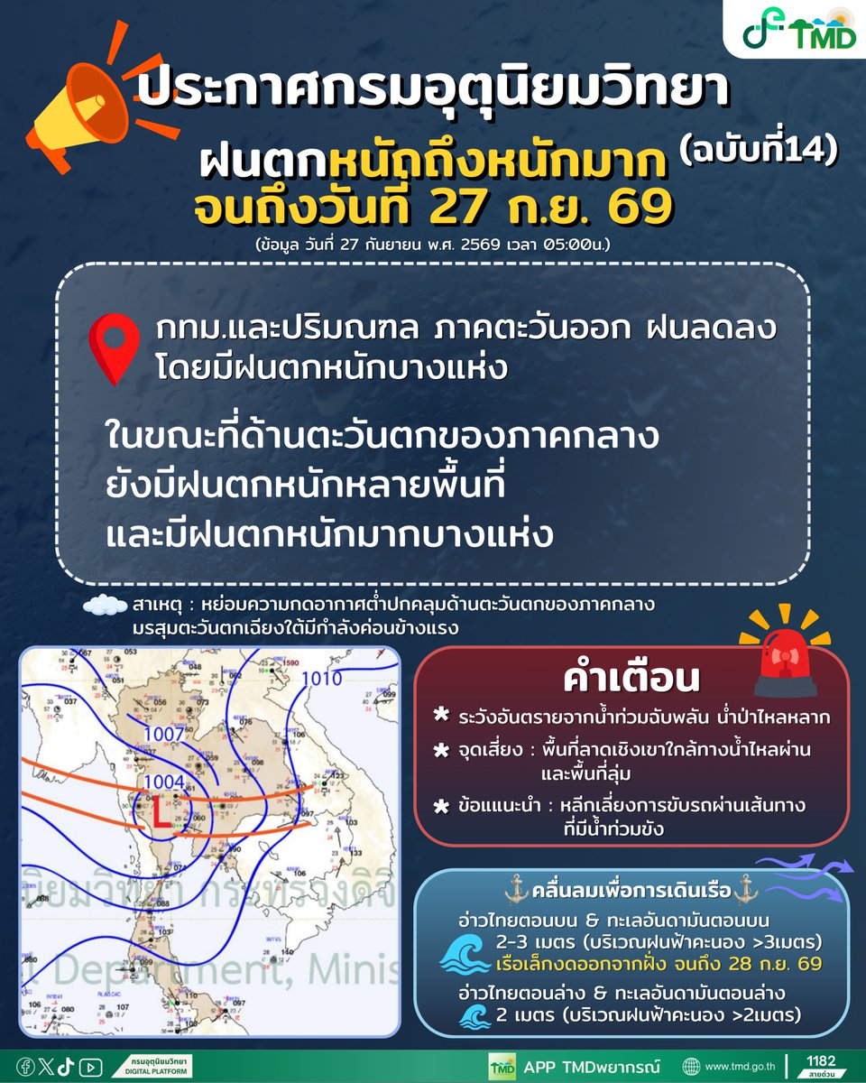 tmdthai2's tweet photo. ประกาศกรมอุตุนิยมวิทยา ฉบับที่ 14
(มีผลกระทบถึง 27 ก.ย. 69)

กทม.และปริมณฑล ภาคตะวันออก
ฝนลดลง ยังคงมีฝนตกหนักได้บางแห่ง

ด้านตะวันตกของภาคกลางยังมีฝนตกหนักหลายพื้นที่และฝนตกหนักมากบางแห่ง

#กรมอุตุนิยมวิทยา 
#พยากรณ์อากาศ
#ดิจิทัลเพื่อเศรษฐกิจและสังคม https://t.co/O5NY00rjTd
