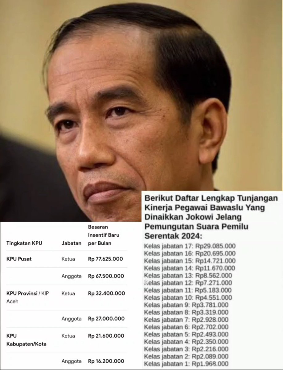 regar_op0sisi's tweet photo. Taktik Jokowi memenangkan pasangan Prabowo Gibran di pilpres 2024.

Dua hari sebelum pencoblosan Jokowi menaikkan tukin Bawaslu dengan mengeluarkan perpres nomor 18 tahun 2024,dua hari sebelum pencoblosan.

Jokowi juga memberi hadiah kepada KPU pusat dan daerah yang telah berhasil memenangkan paslon 02 dengan mengeluarkan perpres nomor 86 tahun 2024.

Pemilih dicekoki dengan bansos,penyelenggara dan pengawas pemilu disumpal dengan uang.

Inikah yg dinamakan demokrasi ala reformasi itu?