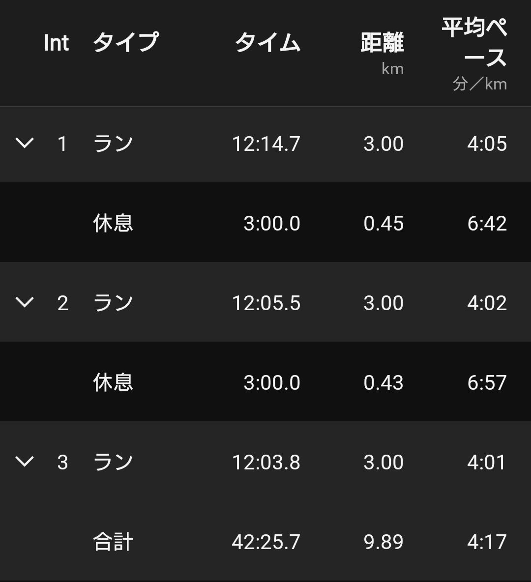 road_to_hakone's tweet photo. 3km×3本
大会まで5週間

#富山マラソン https://t.co/SsQCbeThSB