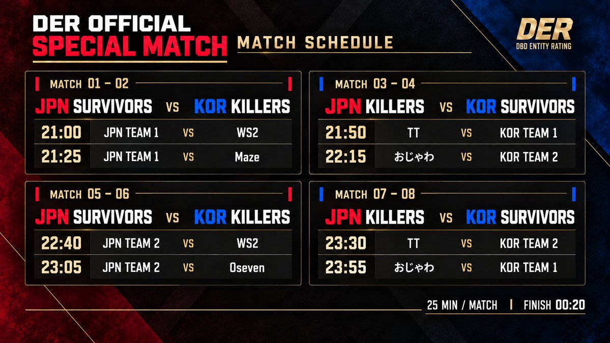 De_League_'s tweet photo. 【本日開催】

DER OFFICIAL SPECIAL MATCH
🇯🇵 JAPAN × KOREA 🇰🇷
日本と韓国から選ばれたトッププレイヤーたちが、全8試合の特別なエキシビションマッチに挑みます。

🕗 配信開始｜20:45
🎙️ 実況｜でんちゃん

パーク・アドオン制限なし。
VCなし。使用マップは10マップから試合直前にランダム抽選。
予測できないマップと、意思疎通ができない環境の中で、それぞれの技術・判断力・個性がぶつかります。

そして明日、9月28日には
「DER Season 3」が開幕──。
日韓スペシャルマッチの熱狂を、そのまま新シーズンへ。

▼ YouTube
https://t.co/wXwp8kds9h

▼ CHZZK
https://t.co/WYvDaCkmNR
#DER #DbD #DeadbyDaylight
