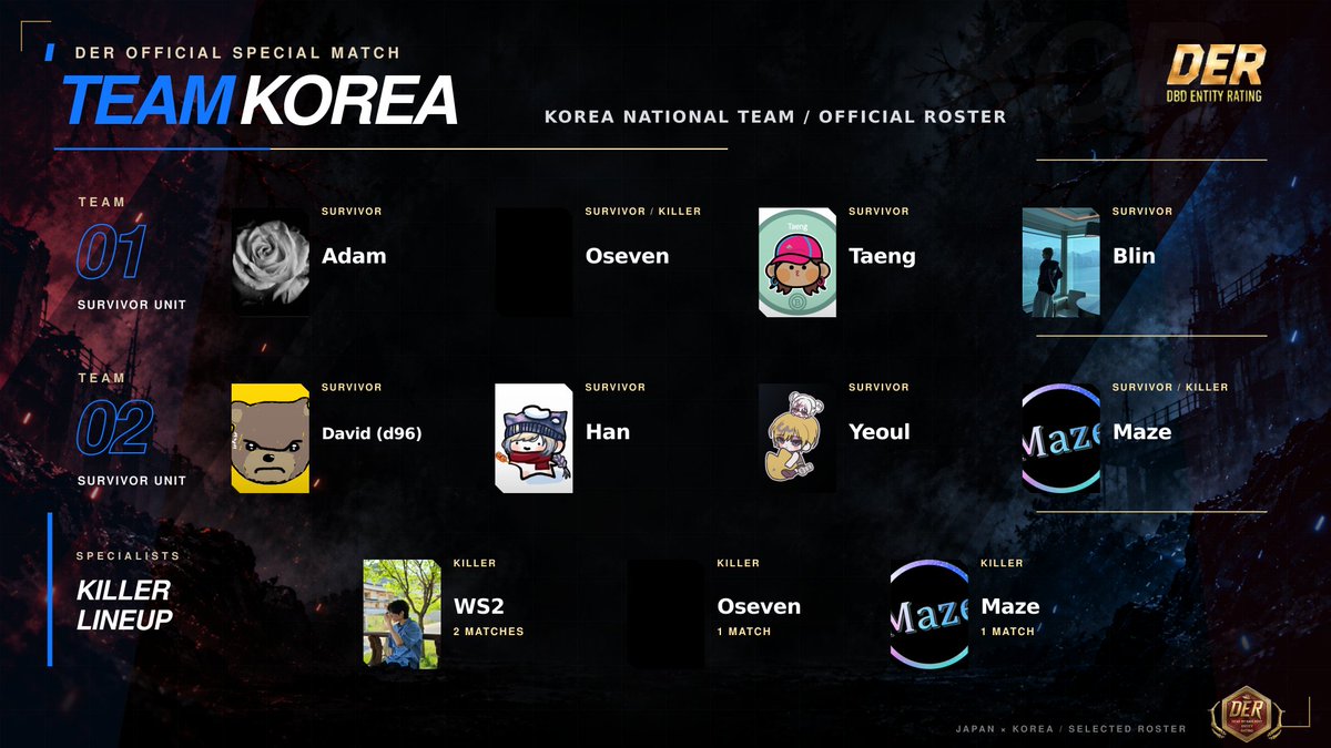 De_League_'s tweet photo. 【本日開催】

DER OFFICIAL SPECIAL MATCH
🇯🇵 JAPAN × KOREA 🇰🇷
日本と韓国から選ばれたトッププレイヤーたちが、全8試合の特別なエキシビションマッチに挑みます。

🕗 配信開始｜20:45
🎙️ 実況｜でんちゃん

パーク・アドオン制限なし。
VCなし。使用マップは10マップから試合直前にランダム抽選。
予測できないマップと、意思疎通ができない環境の中で、それぞれの技術・判断力・個性がぶつかります。

そして明日、9月28日には
「DER Season 3」が開幕──。
日韓スペシャルマッチの熱狂を、そのまま新シーズンへ。

▼ YouTube
https://t.co/wXwp8kds9h

▼ CHZZK
https://t.co/WYvDaCkmNR
#DER #DbD #DeadbyDaylight