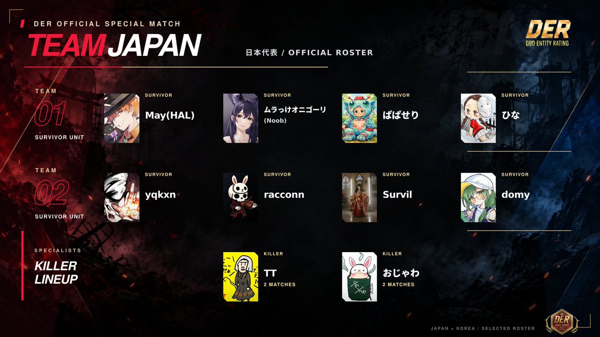 De_League_'s tweet photo. 【本日開催】

DER OFFICIAL SPECIAL MATCH
🇯🇵 JAPAN × KOREA 🇰🇷
日本と韓国から選ばれたトッププレイヤーたちが、全8試合の特別なエキシビションマッチに挑みます。

🕗 配信開始｜20:45
🎙️ 実況｜でんちゃん

パーク・アドオン制限なし。
VCなし。使用マップは10マップから試合直前にランダム抽選。
予測できないマップと、意思疎通ができない環境の中で、それぞれの技術・判断力・個性がぶつかります。

そして明日、9月28日には
「DER Season 3」が開幕──。
日韓スペシャルマッチの熱狂を、そのまま新シーズンへ。

▼ YouTube
https://t.co/wXwp8kds9h

▼ CHZZK
https://t.co/WYvDaCkmNR
#DER #DbD #DeadbyDaylight