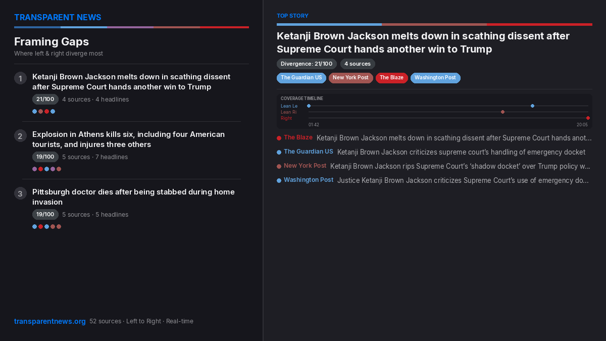 seethebias_'s tweet photo. How outlets are framing today's news differently:

• Ketanji Brown Jackson melts down in… (4 sources)
• Explosion in Athens kills six,… (5 sources)
• Pittsburgh doctor dies after being… (5 sources)

The words matter as much as the story.

https://t.co/cAhdRve1WT https://t.co/o2BxcSdAbI