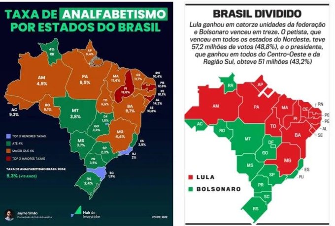 Two Brazilian maps are displayed: the left shows 'TAXA DE ANALFABETISMO POR ESTADOS DO BRASIL' with literacy rates, and the right shows 'BRASIL DIVIDIDO' with red regions for 'LULA' and green for 'BOLSONARO'.
