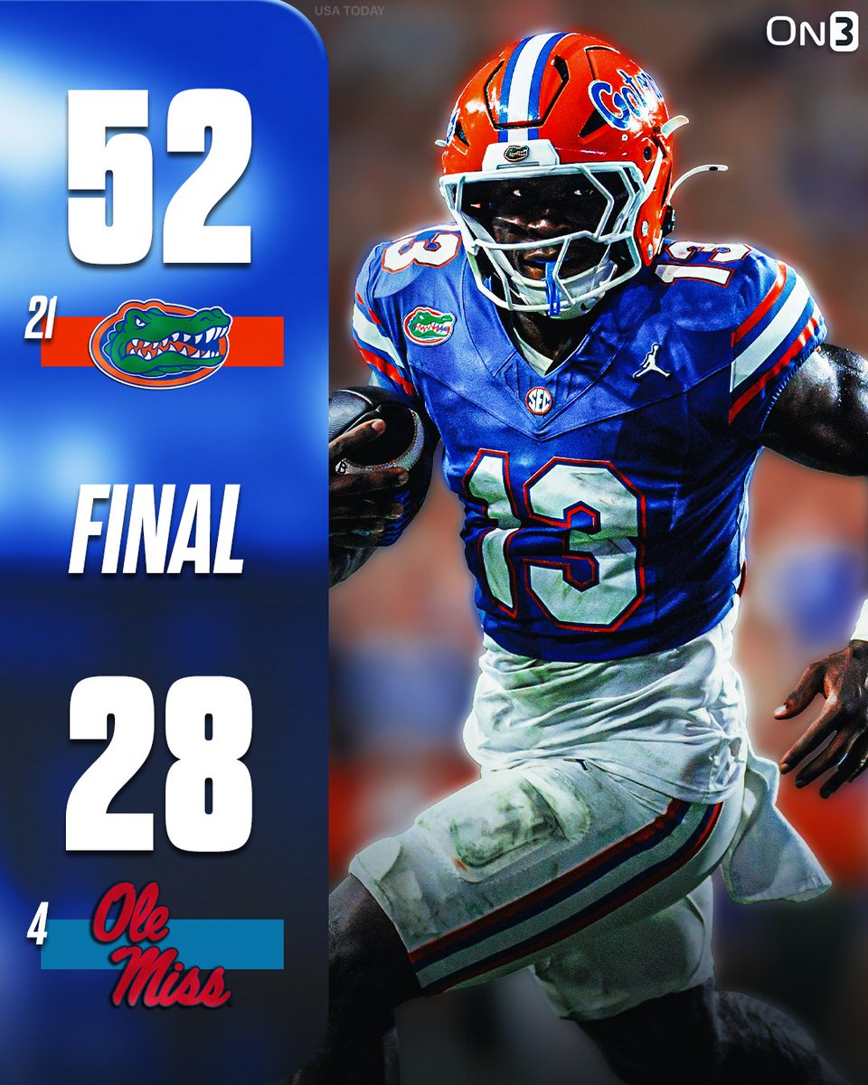 On3's tweet photo. FLORIDA DOMINATES NO. 4 OLE MISS🐊

https://t.co/oLLT0eXTj7 https://t.co/cSgbTegS35