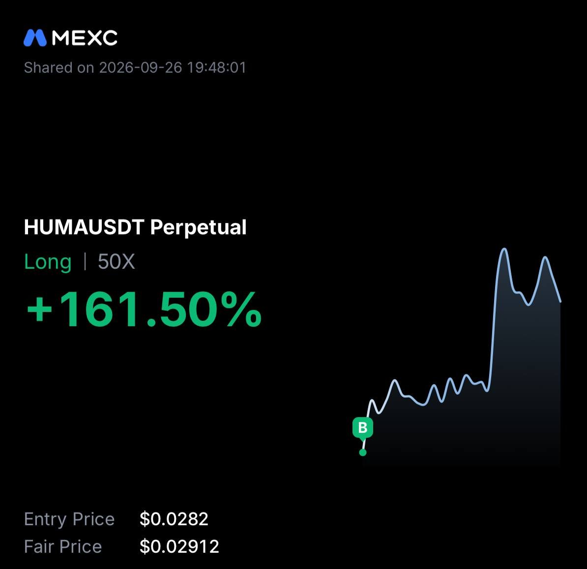 Standard_Expert's tweet photo. 👍 #STANDARD_EXPERT
🚩 FREE TRADE RESULT
#HUMA/USDT — Tp 01 ✔️
Profit: +161.50% 💵
Leverage 50X.
Closed: _35% 🔖
Join our telegram community
https://t.co/e4Clfi6WX6 https://t.co/IRYSMR0R6T
