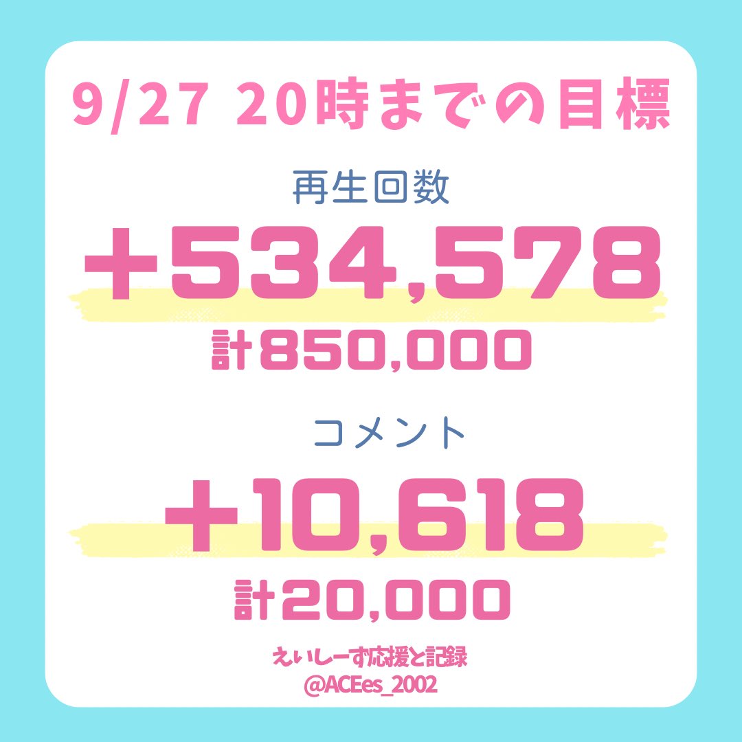 ACEes_2002's tweet photo. 🤍𝑨𝑪𝑬𝒆𝒔 𝒀𝒐𝒖𝑻𝒖𝒃𝒆🤍
#えいtube Day①8時
明日朝4時までの最速ミリオンが目標⭐️
現在パラドより5️⃣万ほど遅れてます🚨

・(10分休憩でも) 20回再生→1h休憩
・コメとコメにいいねで調整対策&amp;急上昇⤴️
まずはパラド追いつきましょう🔥
#くるくるACEes #えいtubeリンク
https://t.co/pLfLZFVknD https://t.co/IXmVVS72yK