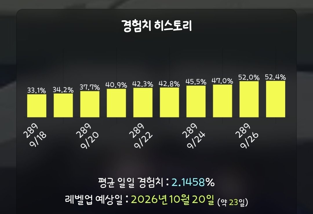 9wlrjs's tweet photo. #메이플_트친소 #오로라_트친소

성인 여성 KMS 오로라 서버 렌 본캐, 카인/아크 육성 중
[인게임(코디, 보스 등) 언급 多] 이신 분들 위주로 맞팔하고자 트친소 돌립니다!

마음 찍어주시면 조금 가려서 찾아뵙겠습니다! 🥰 https://t.co/S2kkUmAFbH