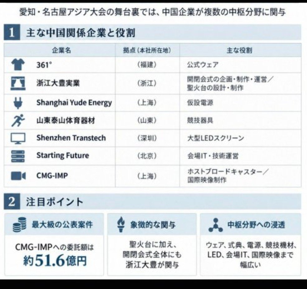 PEZoYz1167iIybX's tweet photo. @chihaya0425 いろいろ運営の主導権取られてる日本（名古屋）でやる必要なし https://t.co/3MS3HL67Xc