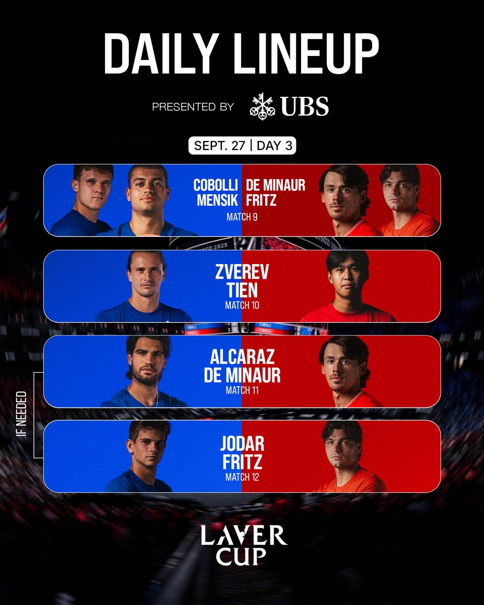 LaverCup's tweet photo. Day 3 lineups at Laver Cup London 2026 are set.

Team World submitted its lineup first with Team Europe matching each selection. Sunday’s matches are worth three points each, with the first team to reach 13 points winning the Laver Cup.

#LaverCup #TennisUnrivaled | @UBS https://t.co/qtbo5GGlDM