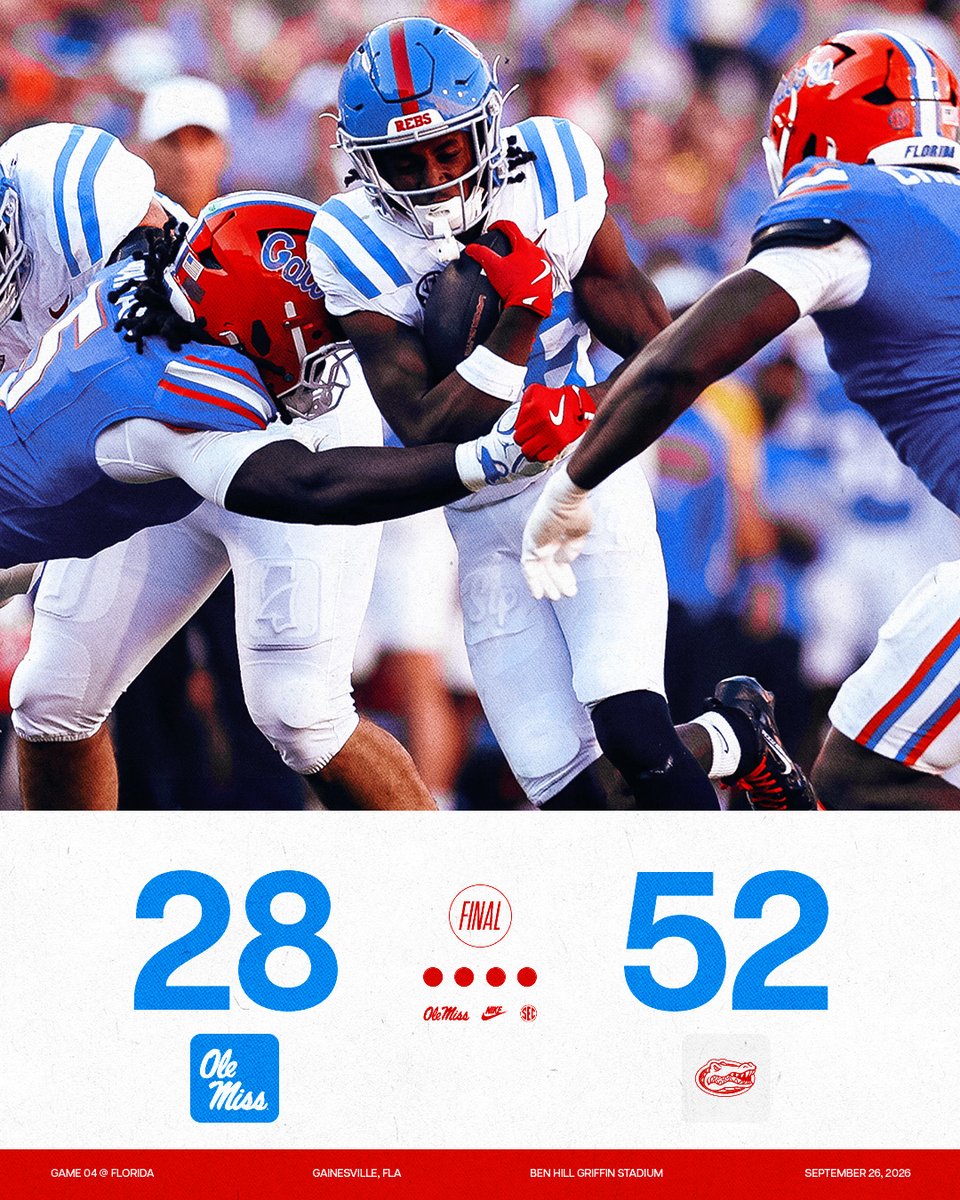 OleMissFB's tweet photo. Final from Gainesville. https://t.co/awi7Iofgxm