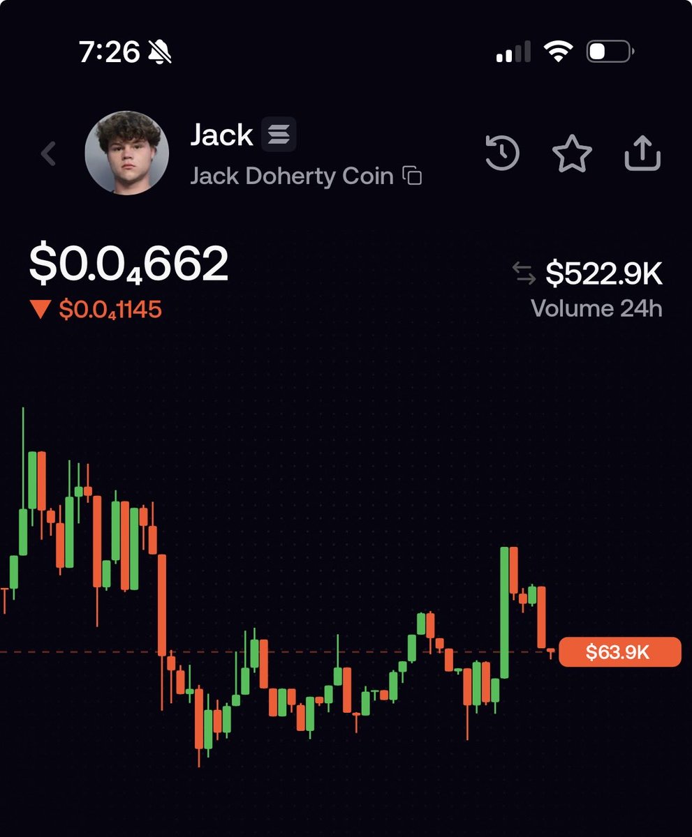 TheReReTrader's tweet photo. @dohertyjackk Here’s your paid coin 

7qR5HquYQRuxPD3R4wezTUBWBwrm82oJcgQ8jYeapump

Here’s my sol wallet 

C7hYXW6khTcjLup7baDUnURsmj8RWbWtphQoZs54QskN https://t.co/U7DBQXxG2I