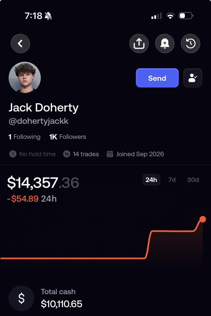 TheReReTrader's tweet photo. @dohertyjackk Here’s your paid coin 

7qR5HquYQRuxPD3R4wezTUBWBwrm82oJcgQ8jYeapump

Here’s my sol wallet 

C7hYXW6khTcjLup7baDUnURsmj8RWbWtphQoZs54QskN https://t.co/U7DBQXxG2I