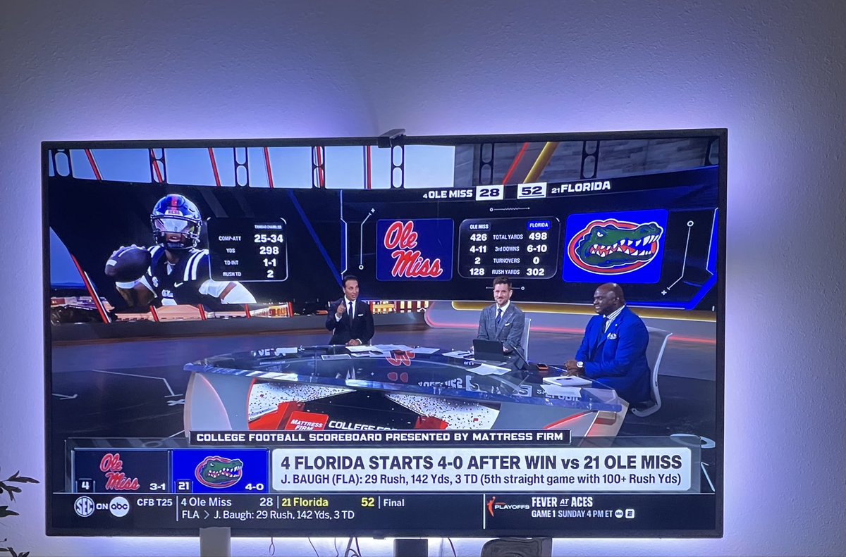 true_BroncosFan's tweet photo. Ummm.., #Florida is not #4, Ole Miss is. 🤣 But #21 Florida dominated #4 Ole Miss #Baugh is a beast 🐊🐊🐊 https://t.co/fgyGat3QBz