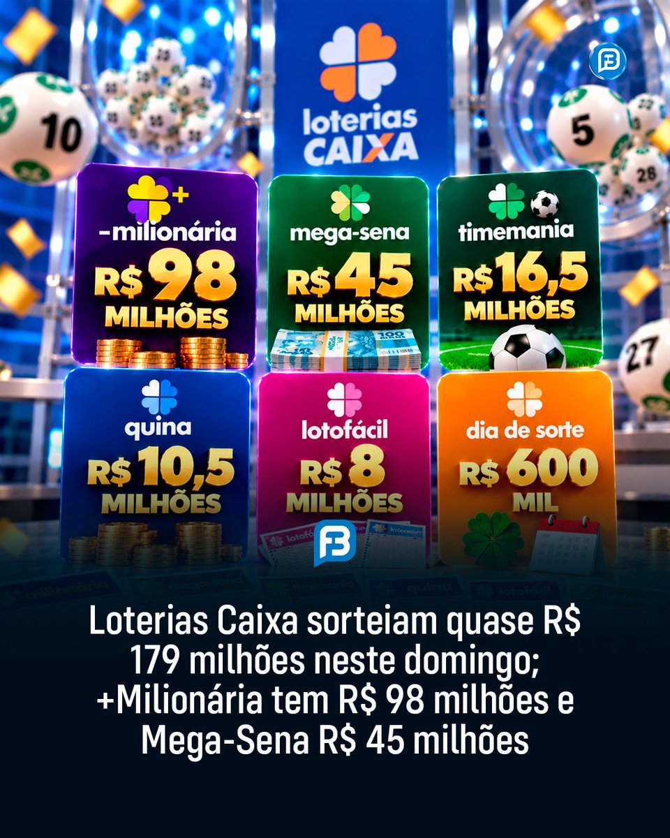 FalaBarreiras's tweet photo. LOTERIAS CAIXA SORTEIAM QUASE R$ 179 MILHÕES NESTE DOMINGO; +MILIONÁRIA TEM R$ 98 MILHÕES E MEGA-SENA R$ 45 MILHÕES
https://t.co/Q8XxmiK35S
#Lotofácil #Timemania #DiaDeSorte #Loterias 
Siga o Falabarreiras no Instagram:
https://t.co/YnDGy4GIZj
Falabarreiras, notícia é pra sempre! https://t.co/4lv8Xv5OPy