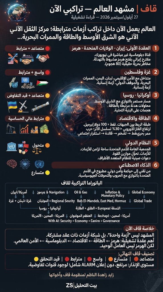 zahdehz's tweet photo. #GlobalRisk
#Geopolitics
#WorldInterconnected
#GafAnalysis
#StraitOfHormuz
#GlobalEnergy
#OilPrices
#GlobalEconomy
#Inflation
#SupplyChain
#MiddleEastCrisis
#Gaza
#RussiaUkraineWar
#UNGA2026
#InternationalRelations
#ArtificialIntelligence
#AIGovernance
#TechAndSecurity https://t.co/TF4IqxkM0o
