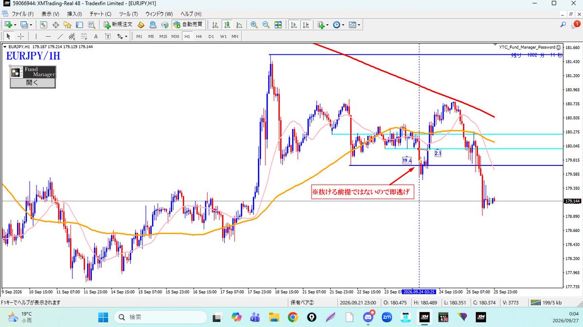 1trademillion's tweet photo. 2026/9/21/月・祝〜25/金のトレード＆振返り
①#USDJPY#EURUSD#GBPUSD
②#AUDUSD#EURJPY#AUDJPY
USDJPY＝方向は上と分かっていてもビビりながら1h/5Mトレード。UERUSD/GBPUSD＝下落の波に乗れなかった。
AUDUSD＝日足3波を4h/1hの3波から取りに行ったトレード。EURJPY＝注意しながらショート。etc https://t.co/GRoOEmIFzR
