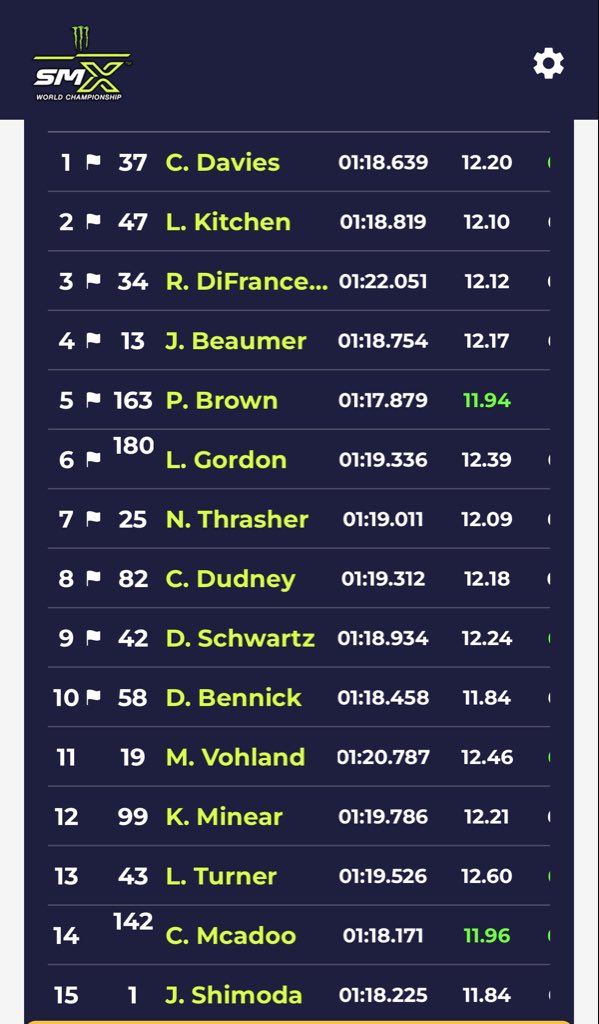 racerxonline's tweet photo. 250smx final main 1 https://t.co/AHZuHofsTd
