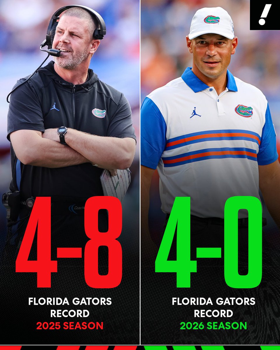 YahooSports's tweet photo. Florida has already won as many games this season as they did ALL of last season 😵 https://t.co/XvHWC9YP6P