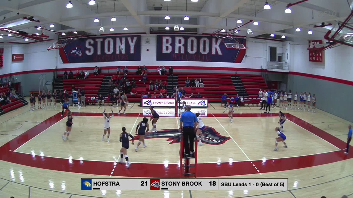 A wide shot of a volleyball match in a gymnasium with 'STONY BROOK' banners; the on-screen graphic shows 'HOFSTRA 21' and 'STONY BROOK 18', noting 'SBU Leads 1 - 0 (Best of 5)'.