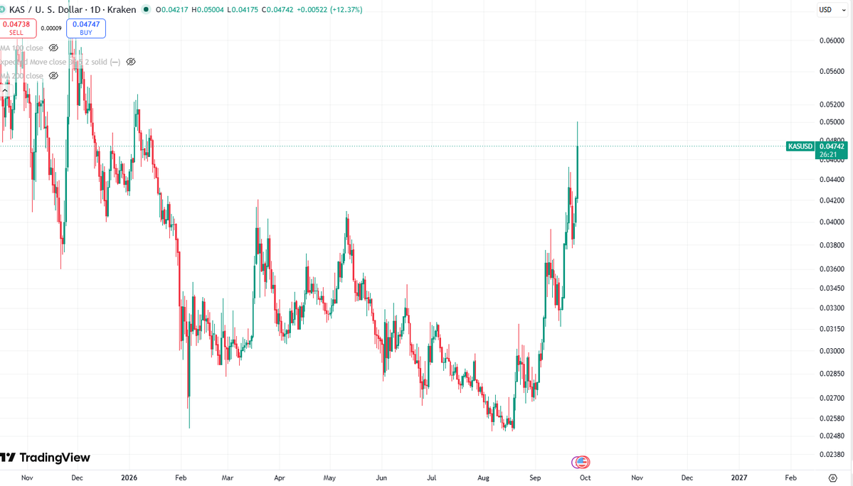 BullRunDeFi's tweet photo. @cryptogenerian Well this aged like fine milk... https://t.co/r6yD7uFf1O