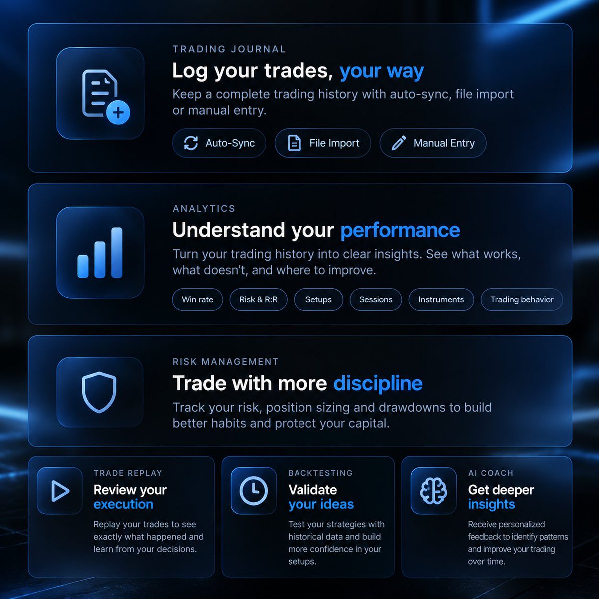 tradesyntra's tweet photo. A better review starts with better data.

Journal your trades.
Analyze your performance.
Review your execution.
Improve your process.

That’s what we’re building.

#tradesyntra https://t.co/JvyXMTzs7c