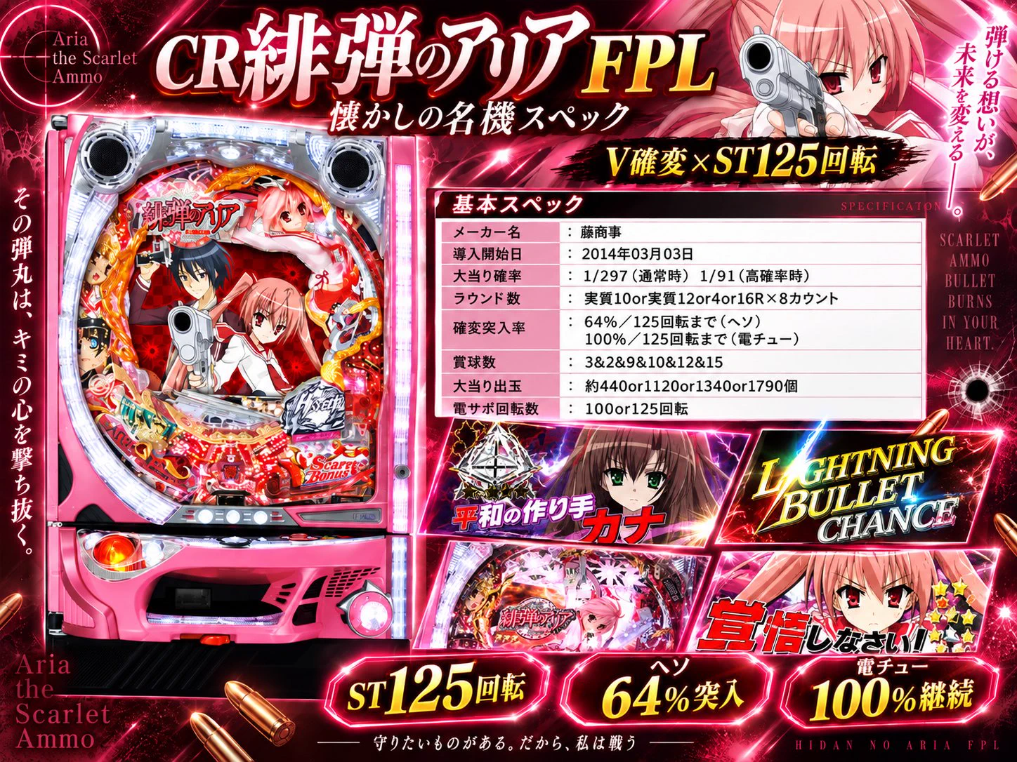 パチンコで一日中爆連希望(*'▽') on X: 