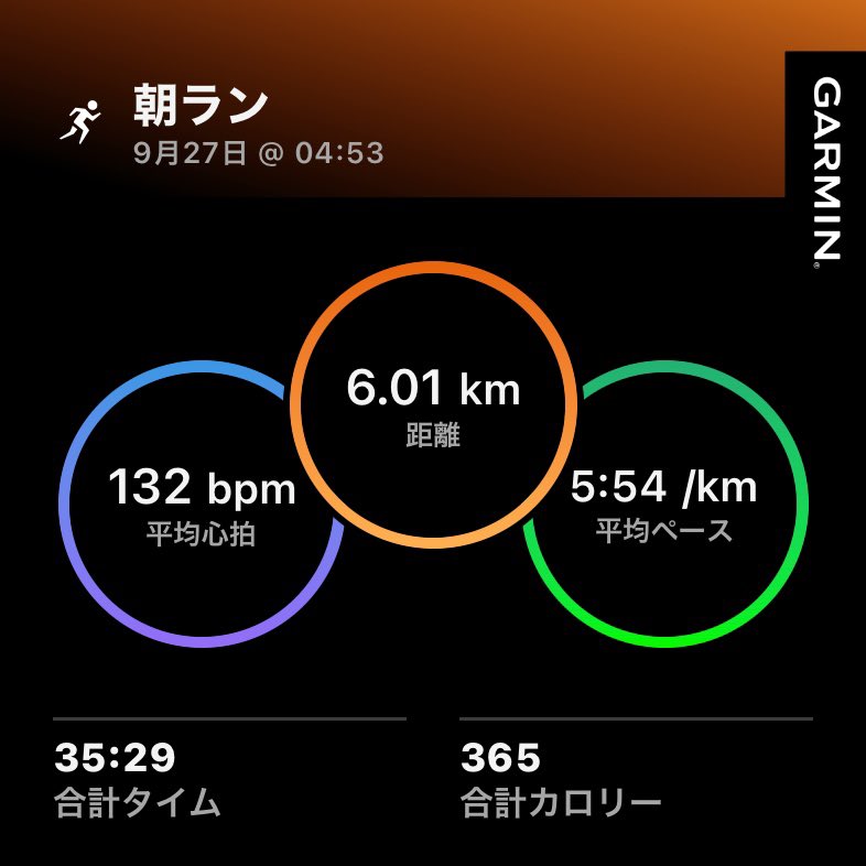 Ponkotu260's tweet photo. おはようございます☁️
雨上がり道路に水溜まりあったが気にせず走った🏃
昨日のマラソン見逃した、、後で見ようかな？メダル🎖️おめでとう御座います🎊 https://t.co/7IX9huBNOi
