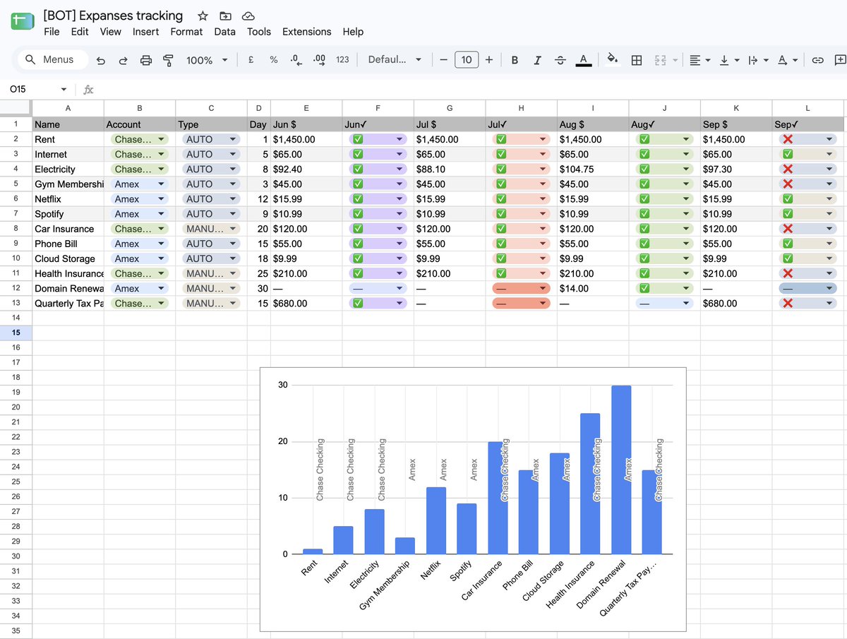 blyzbyte's tweet photo. I have a separate sheets tab for fixed payments - rent, subscriptions, taxes. The script checks automatically whether each one has gone through. The widget shows me what's paid and what's still pending / what I need to do manually. https://t.co/IIzNuNeeXw