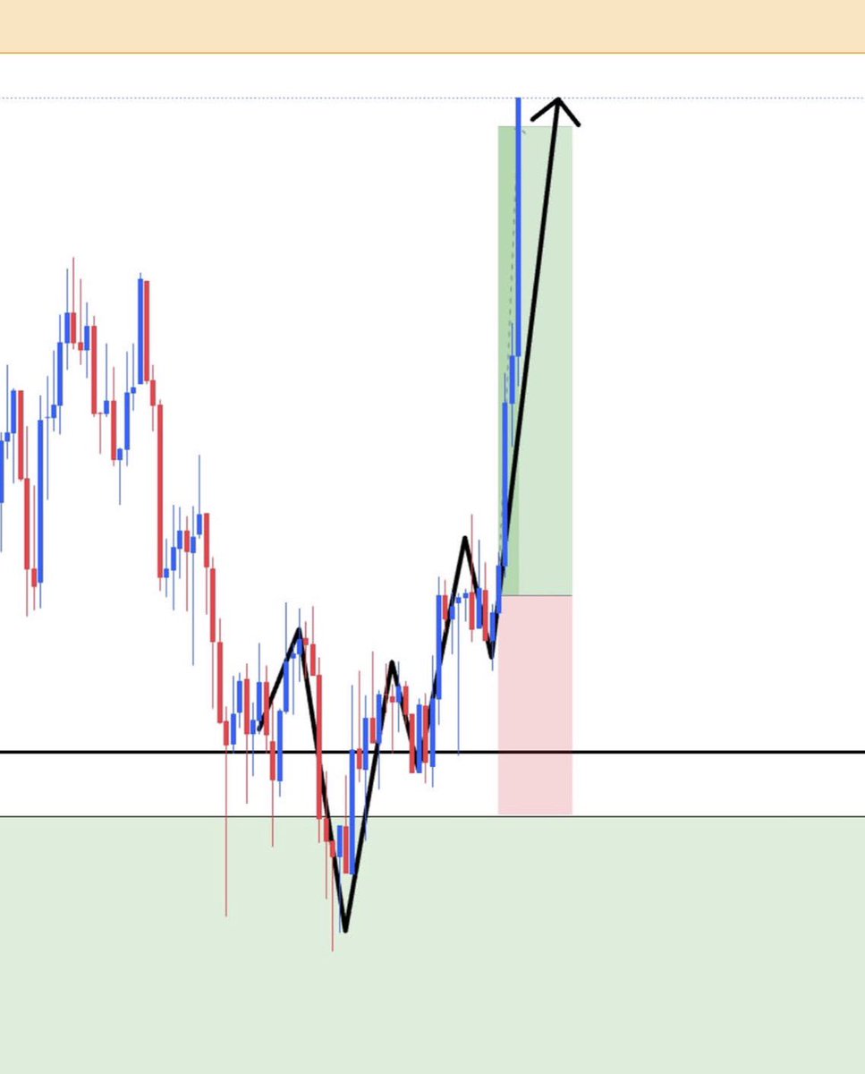 SteveOBrienTips's tweet photo. This one setup has given me more trades than almost any other setup.

Look for the regular or inverted Head &amp; Shoulders pattern.

Ideally, I want to see the shoulder breaking out bullish or bearish in the direction I want to go.

I don't chase the breakout. I wait https://t.co/uJpiQmLRjD