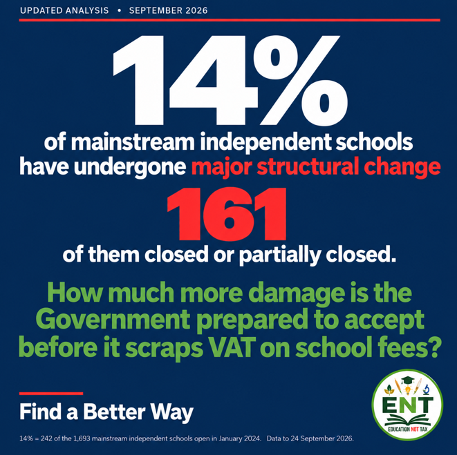 EducationNotTax's tweet photo. @UKLabour Conference is promising “real change”.
Good.
Prime Minister, you can start here: scrap VAT on school fees.

The full list of 242 schools undergoing major structural change is here: https://t.co/Pc8EI1Ewl1

#EducationNotTax #FindABetterWay #LabourConference26 @LucyMPowell
