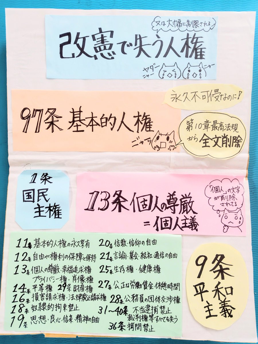 707iryohonyaku's tweet photo. 自民党の改憲草案ではこれだけの権利が大幅に制限されたり失われる可能性があります。

350億の広報費で憲法改悪がいかに必要かをこれから芸能人やインフルエンサーを巻き込み大々的に宣伝されることが予想されます。

彼らの改憲に賛成するということは自分の権利を自ら手放すことに他なりません。 https://t.co/S4LHs5KmVe