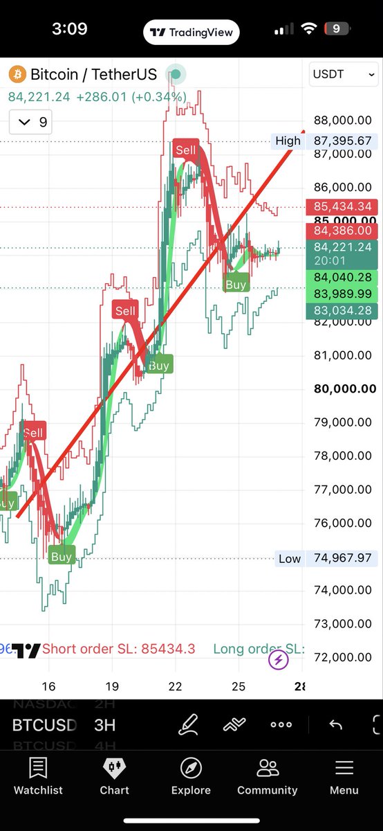 theZimpact's tweet photo. @Cointelegraph We need it more up, the bigger mistakes https://t.co/KwHbydeJjM