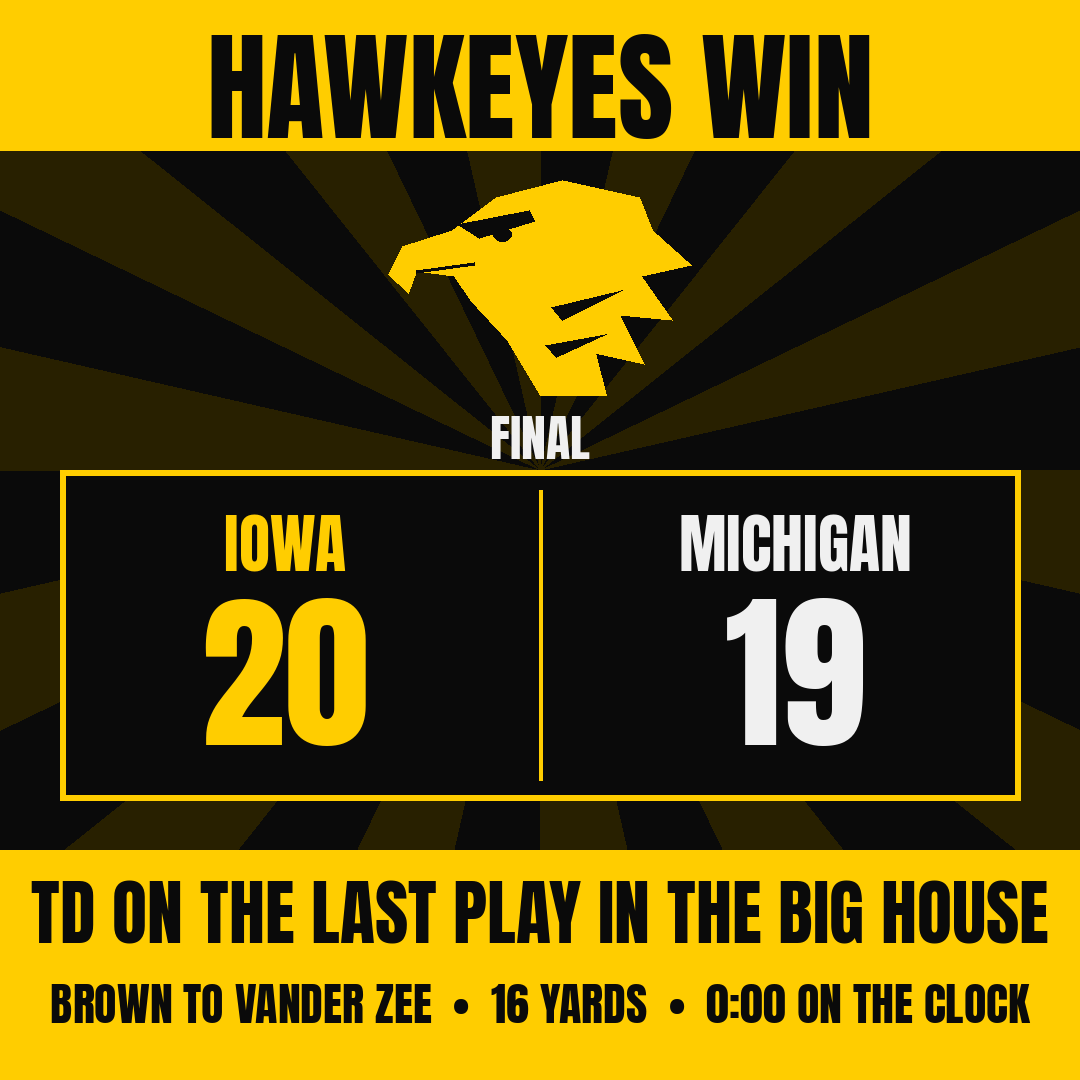 wadebrower's tweet photo. HAWKEYES WIN! Down 19-14, our defense gets the stop, then Hank Brown takes us 91 yards and hits Reece Vander Zee from 16 out on the last play. Iowa 20, Michigan 19 in the Big House. Like I said this morning: hope is not a strategy. 4-0. #Hawkeyes #GoHawks https://t.co/bO4m8Xh9aS